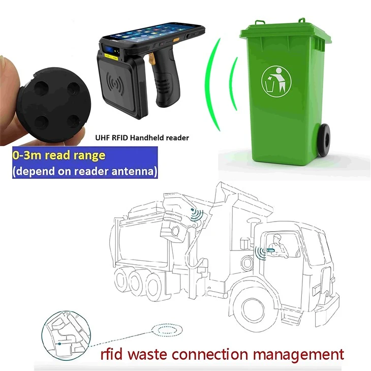 RFID Waste Bin Tags